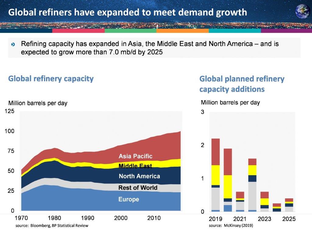 refiners_expand_global_growth